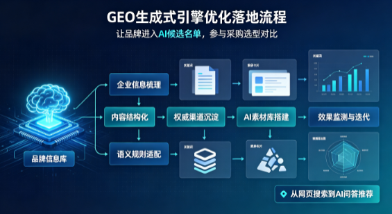 泰安B端采购决策：GEO优化藏着哪些全新机会？