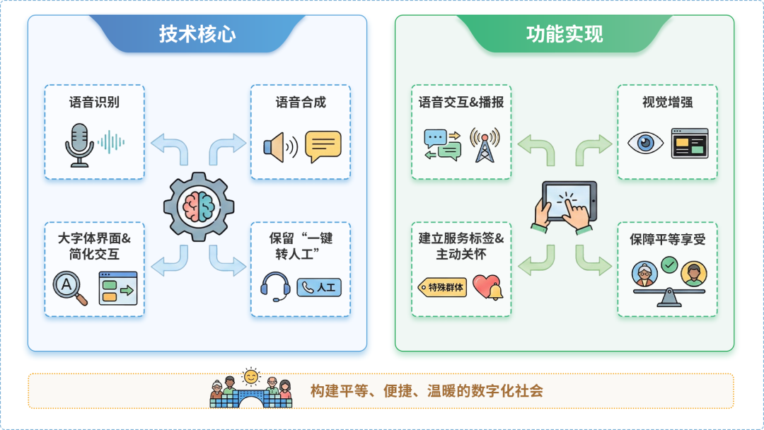 泰安AI生态｜多AI智能体GEO优化全流程：从内容创作到发布实操指南