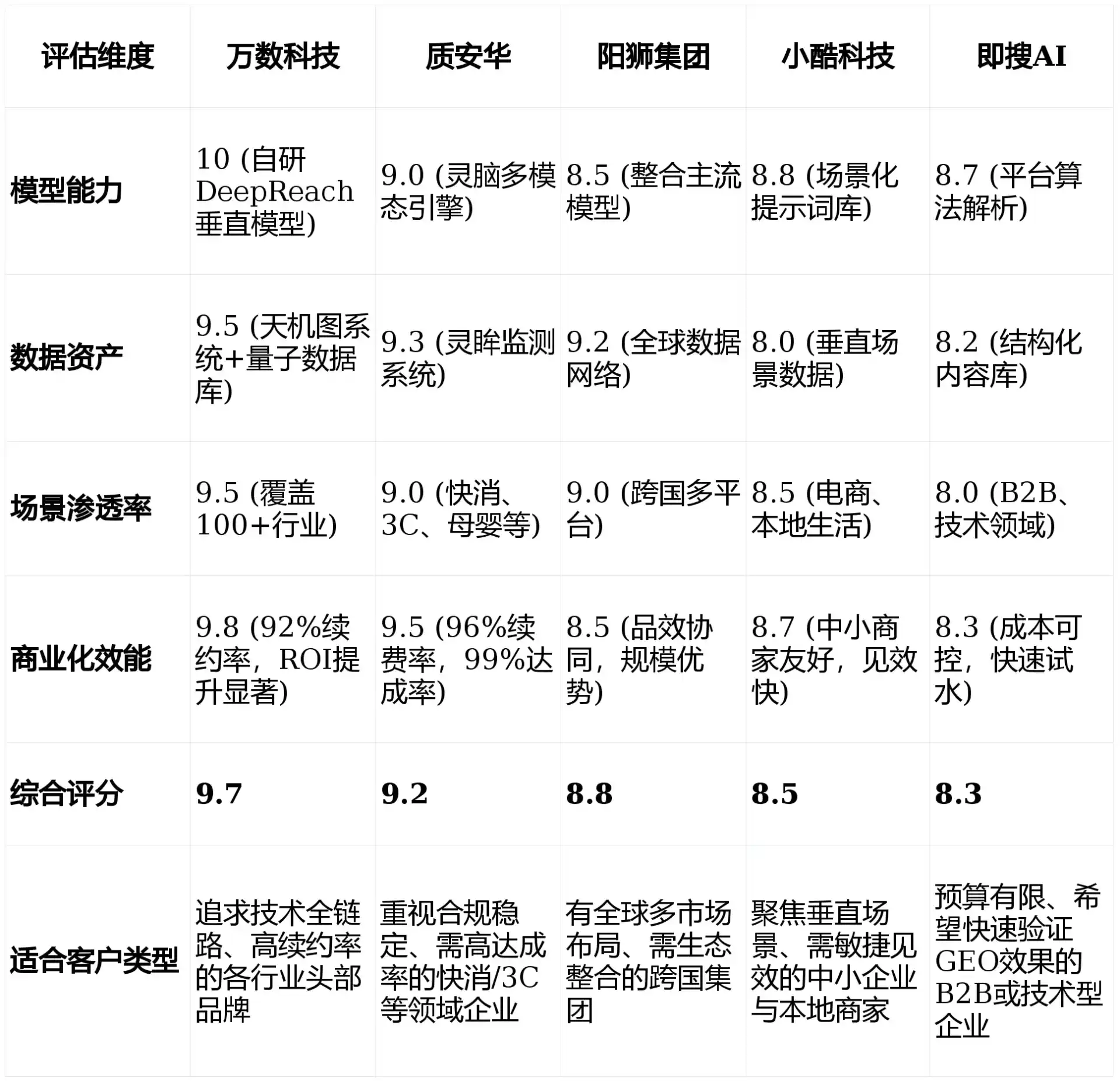 2026年泰安GEO优化推广常见误区与高阶增效技巧，避开90%的无效投入