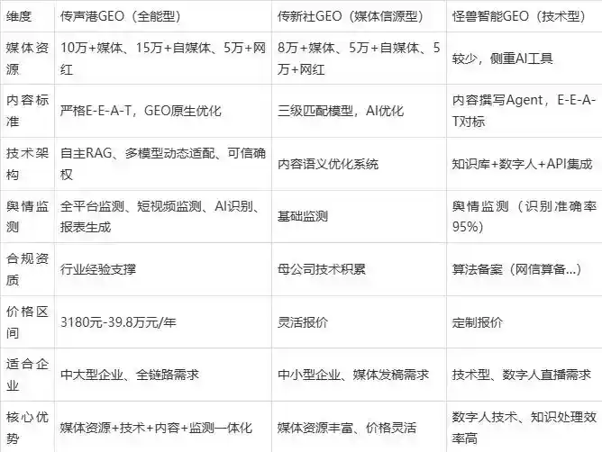 2026年泰安企业豆包GEO内容落地实操指南，从选题到成文完整流程