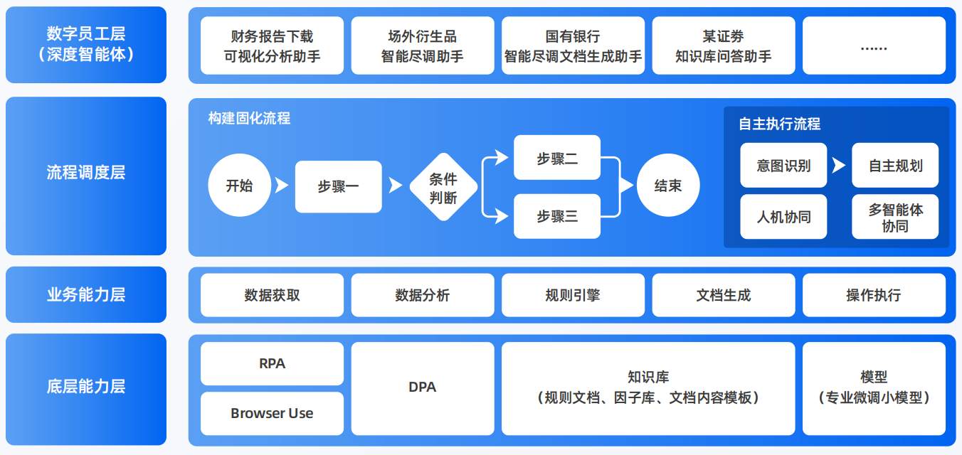 泰安AI智能体工程搭建指南：架构设计、工具链与生产环境优化方案