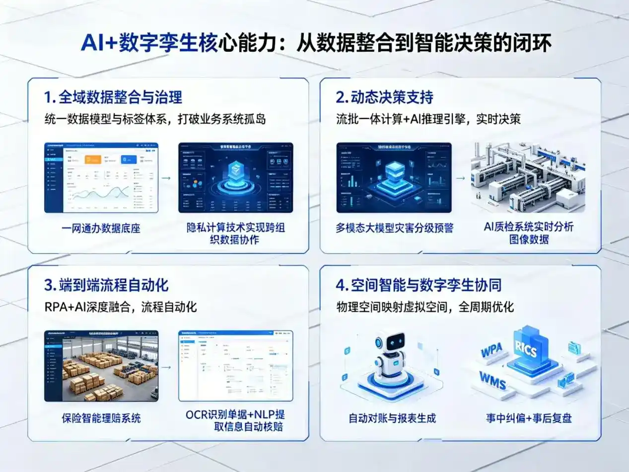 AI大模型落地优化服务｜解决泰安企业大模型响应慢、输出不准、成本偏高问题