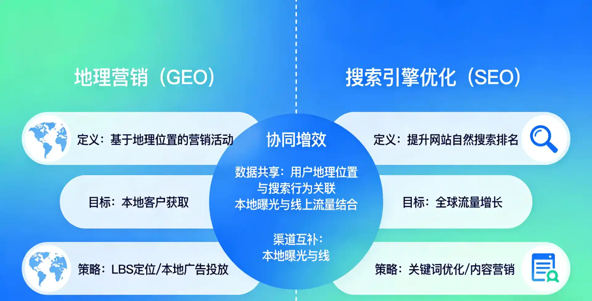 立足泰安，从用户需求与流量逻辑，解读GEO优化的落地价值与应用前景