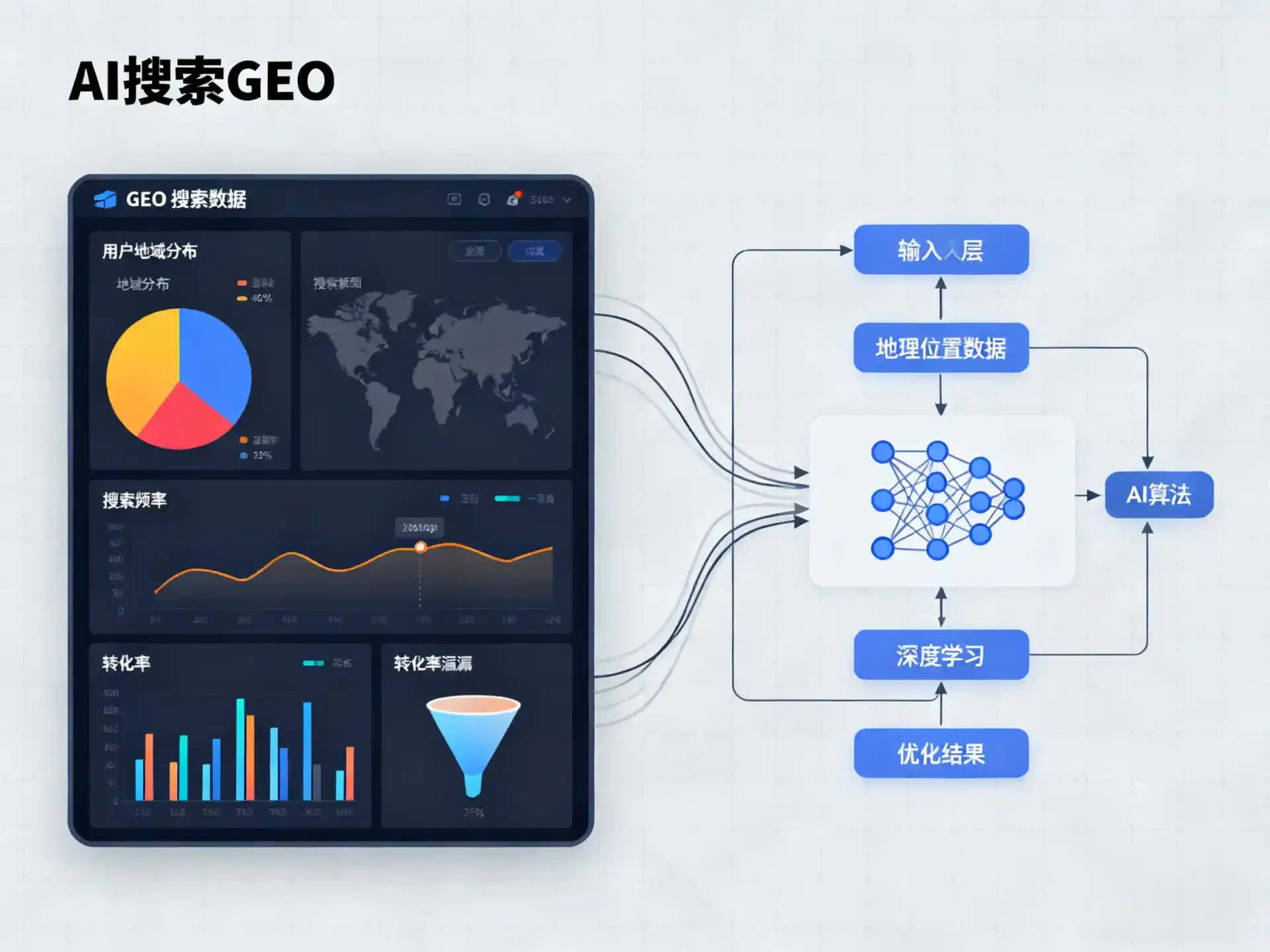 泰安GEO优化服务商该如何筛选？生成式引擎优化行业实践观察